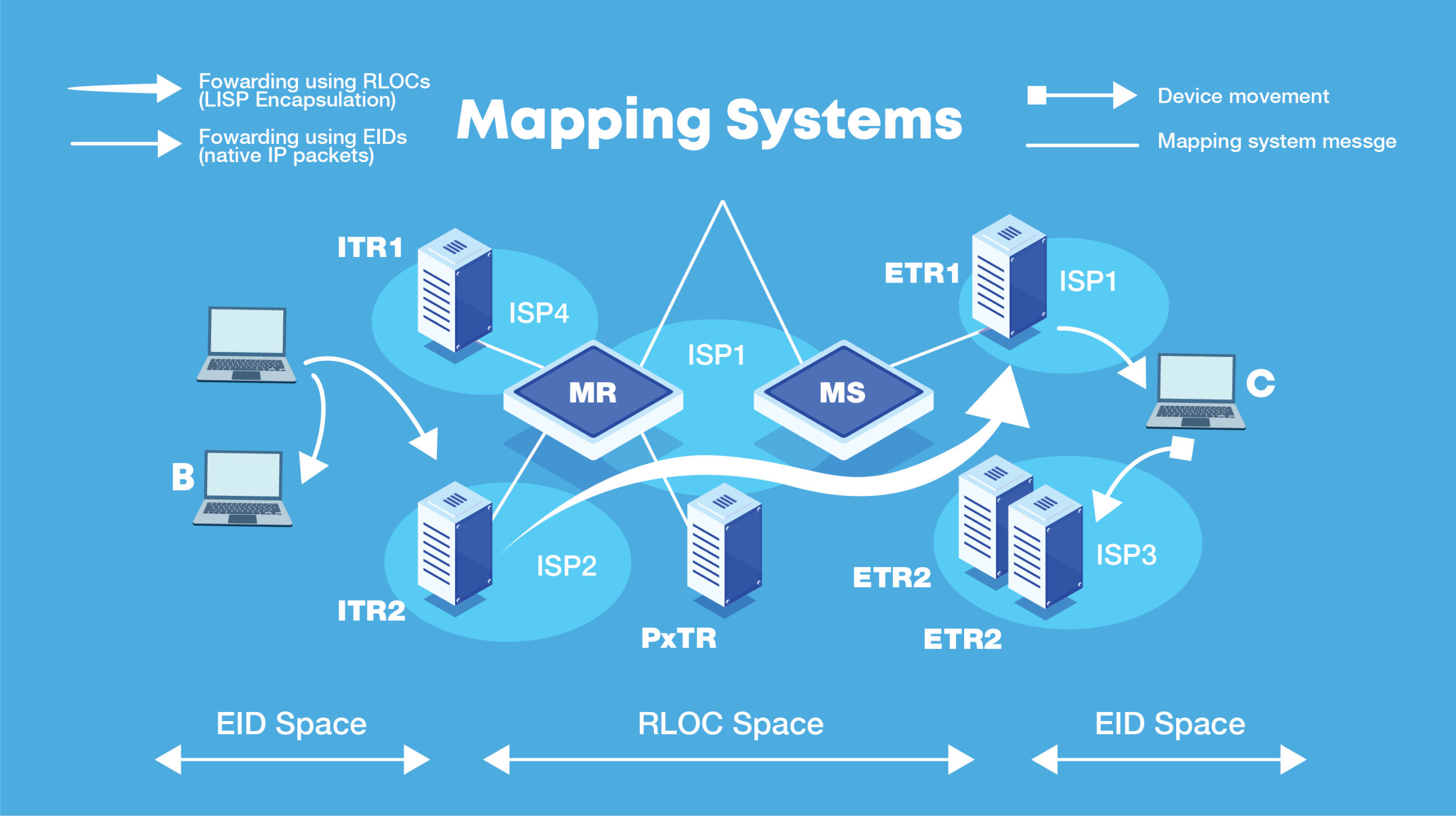 Mapping Systems